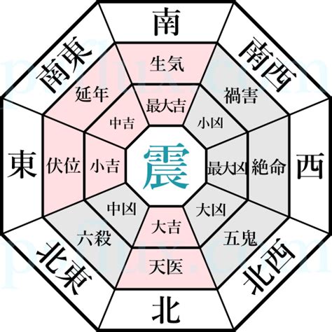 風水 震|本命卦の出し方、風水部屋の配置